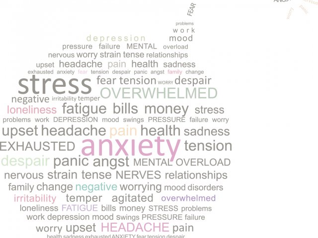 Stress Bomb Word Cloud
